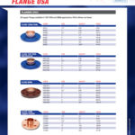 ctsflange-usa-price-list-2021